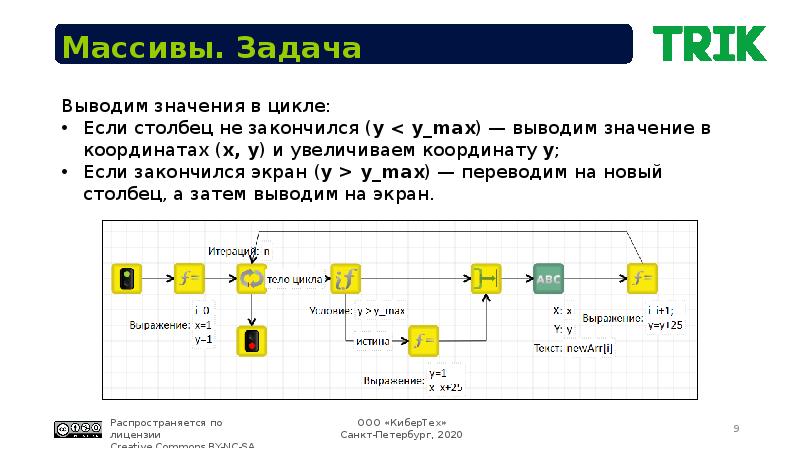 Array max value