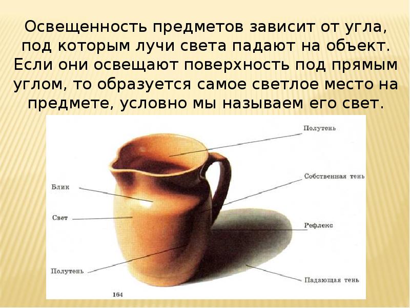 Освещение свет и тень изо 6 класс презентация