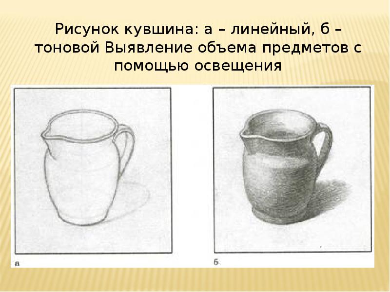 Свет и тень правила светотеневого изображения предмета изо 6 класс