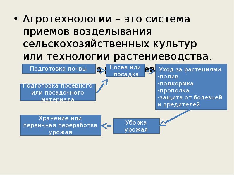 Система приема. Технологии растениеводства. Классификация агротехнологий. Агротехнологии презентация. Технология растениеводства таблица.