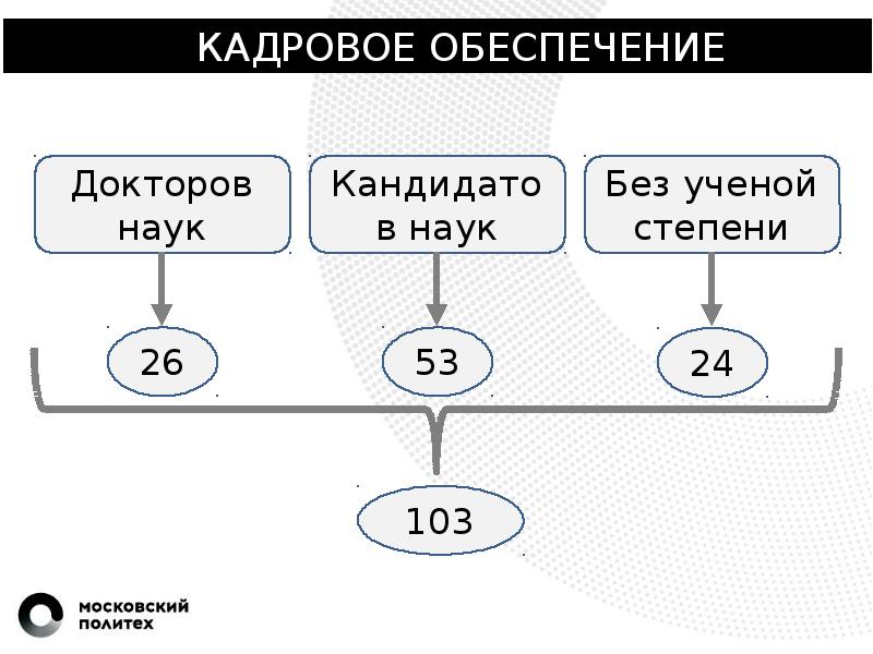 Московский политех презентация