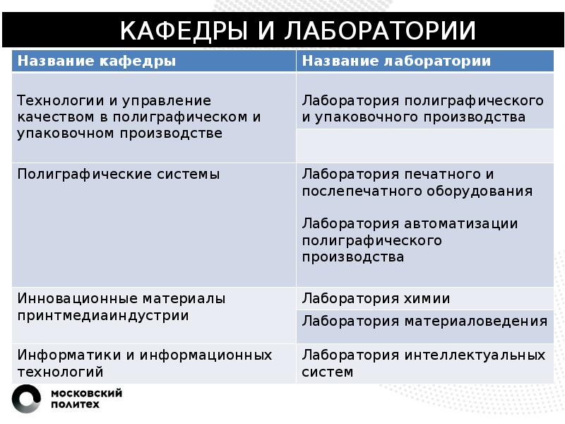 Московский политех презентация