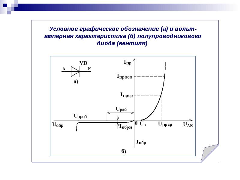 Вольт-амперные характеристики электрических ламп