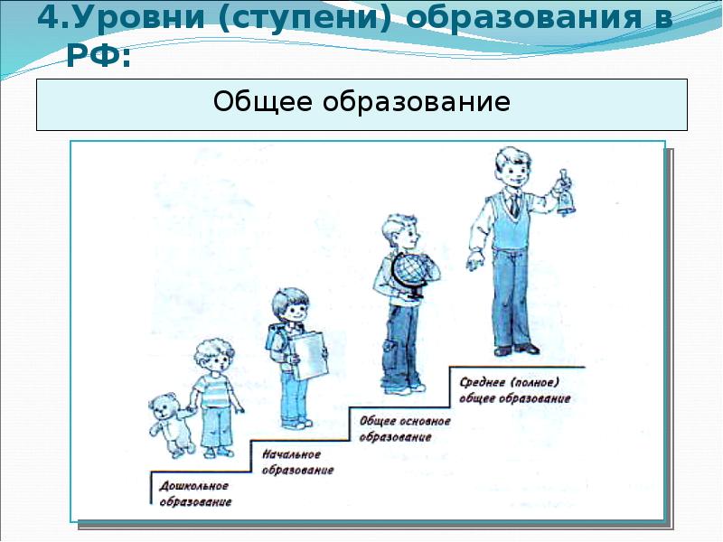 Картинки Среднее Общее Образование