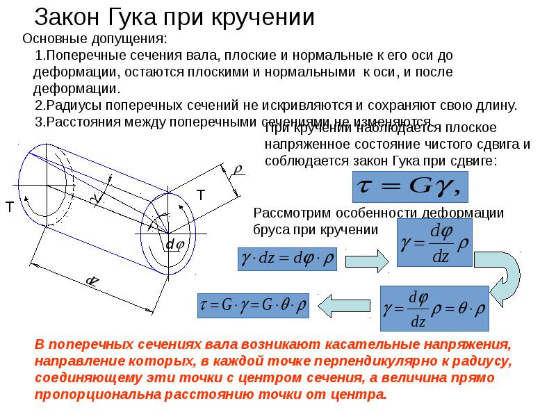 Расчетная схема вала при кручении углы возникающие при кручении вала