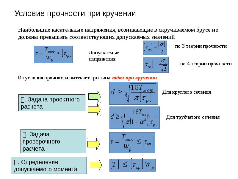 Формула условия прочности. Условие прочности при кручении имеет вид:. Условия прочности и жесткости при кручении. Запишите условие прочности при кручении. Условие прочности при кручении формула.