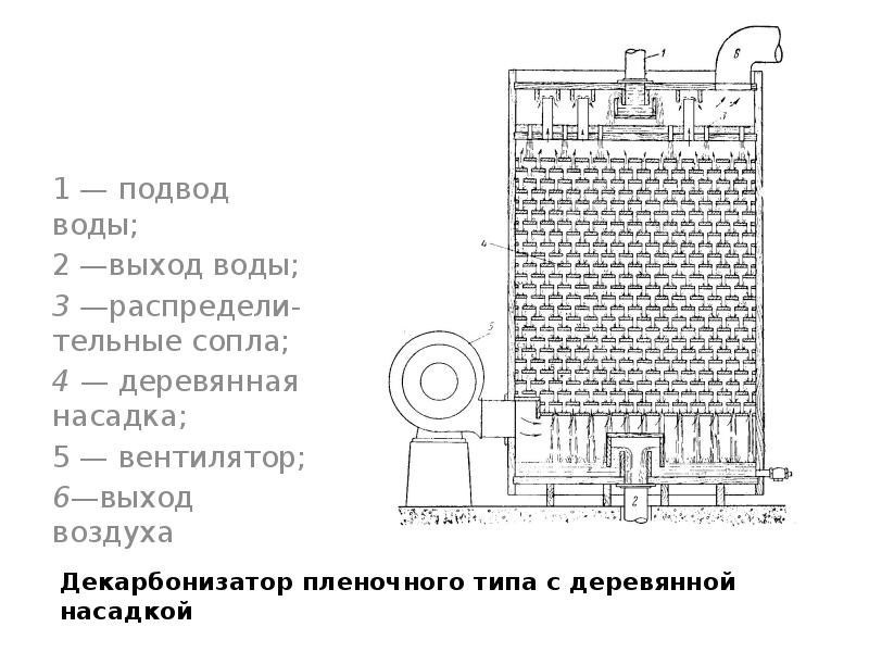 Декарбонизация