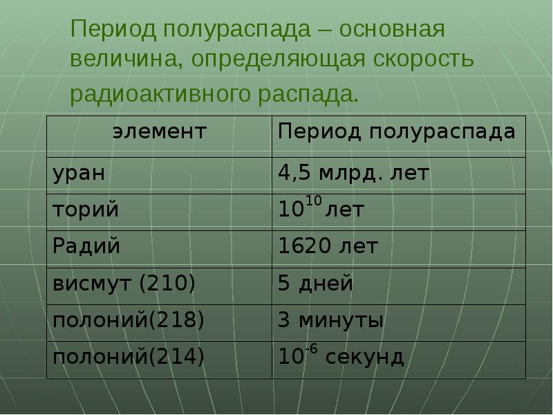 Период полураспада презентация