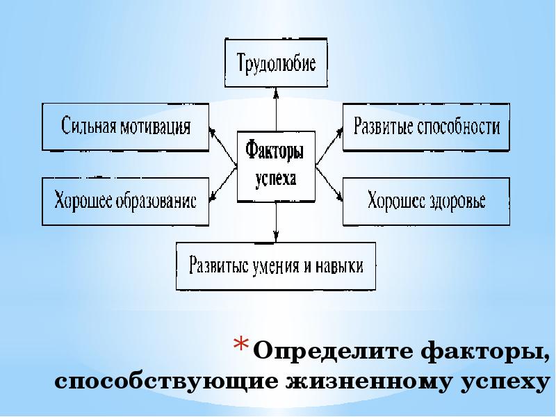 Обществознание презентация на тему на пути к жизненному успеху