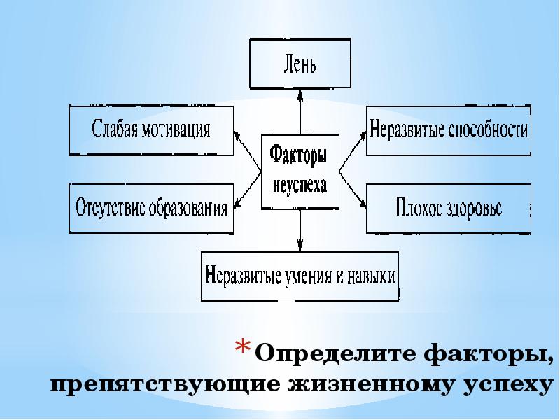 Проект на тему на пути к жизненному успеху