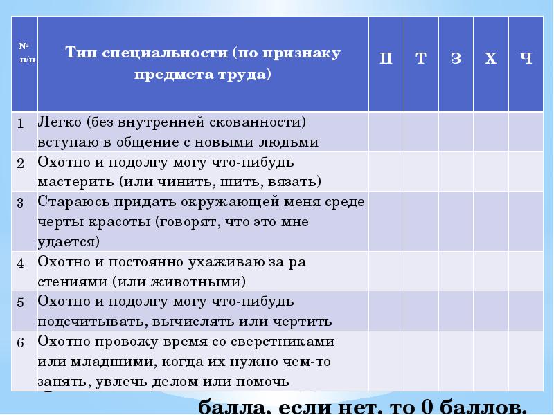 В таблице приведены утверждения