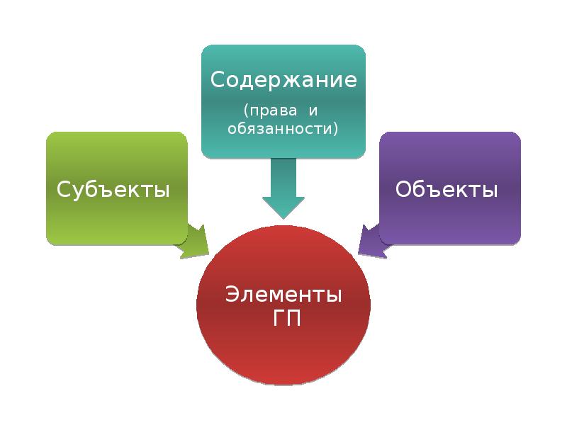 Субъекты обязательств презентация