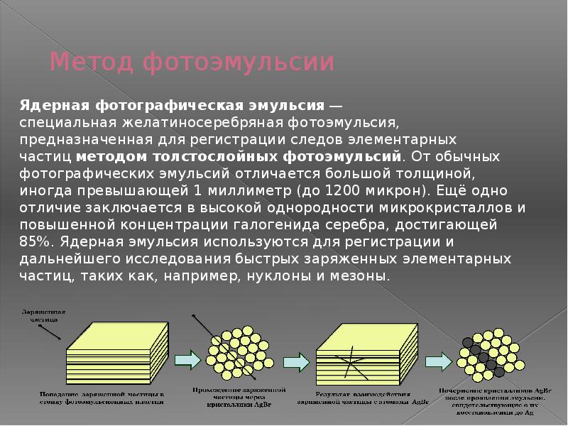 Метод фотоэмульсии презентация