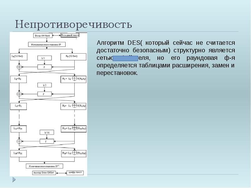 Симметричное шифрование презентация