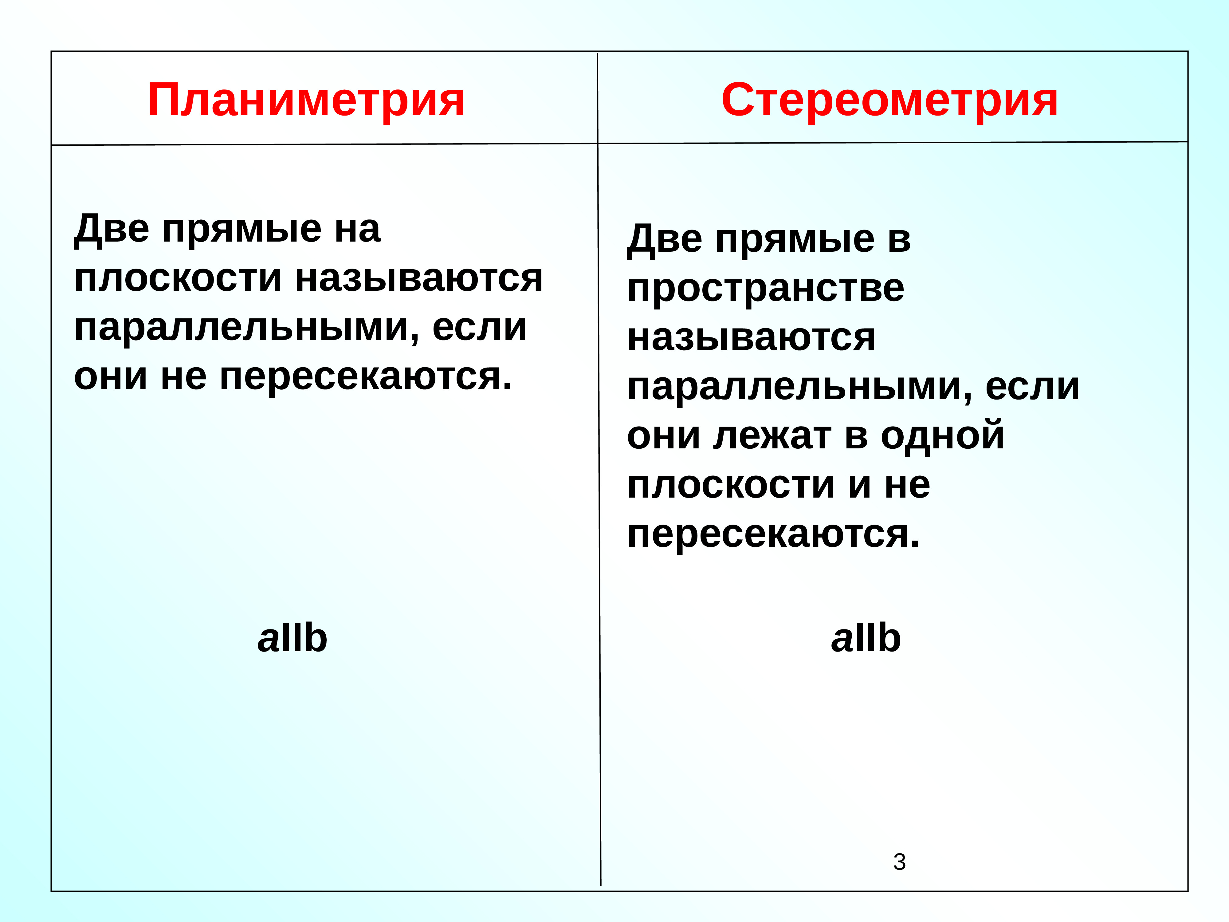 1 <b>Параллельные</b> <b>прямые</b> в пространстве Cлайд № 3.