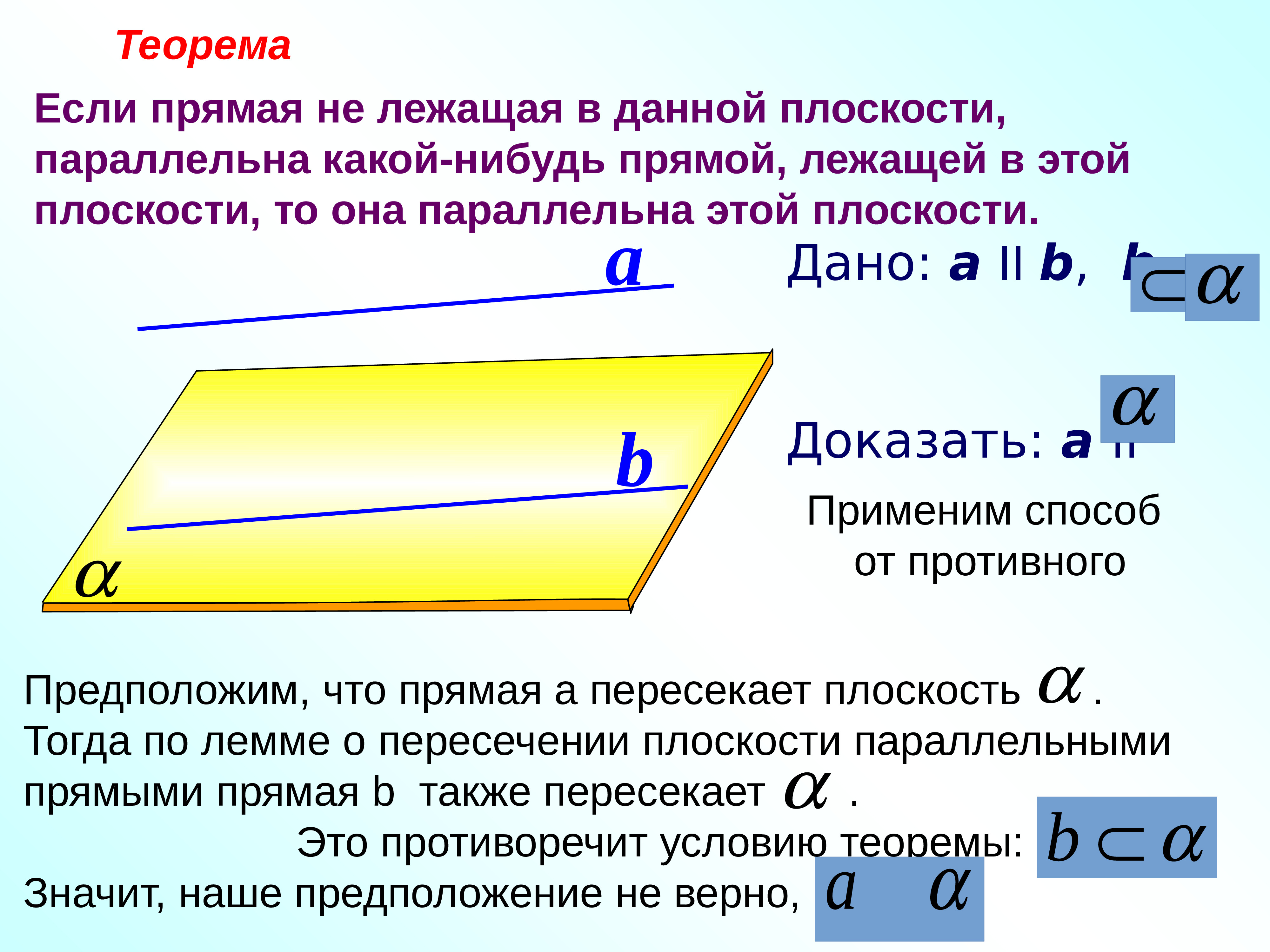 Условия параллельных прямых