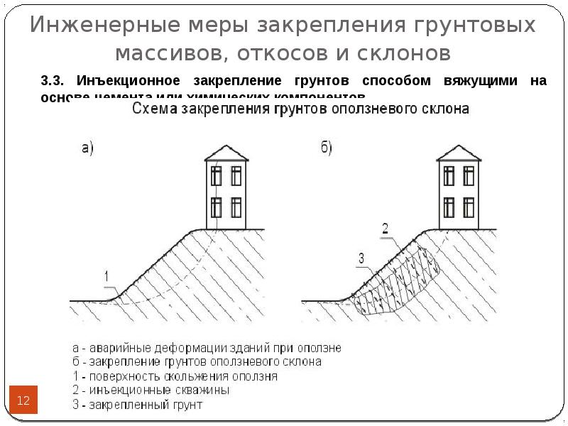 Устойчивый массив хср. Армирование грунтовых массивов. Устойчивость грунтовых откосов. Грунтовый массив это. Закрепление грунтов.