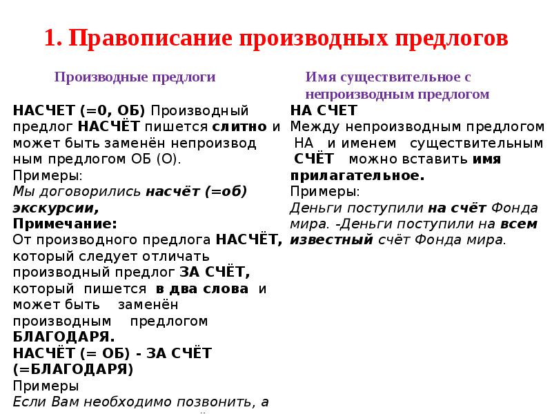 Правописание производных предлогов упражнения 7 класс