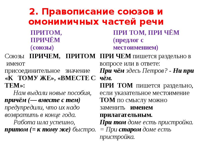 2. Правописание союзов и омонимичных частей речи