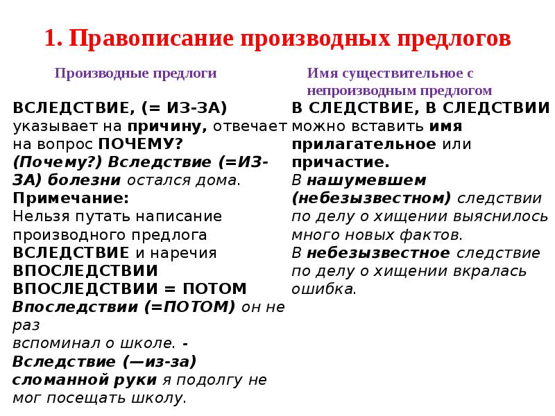 1. Правописание производных предлогов