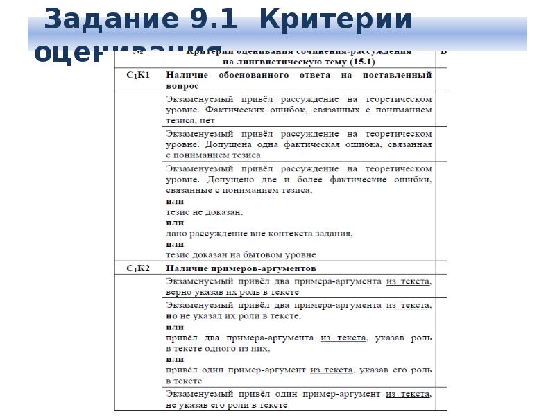 План описания картинки огэ русский