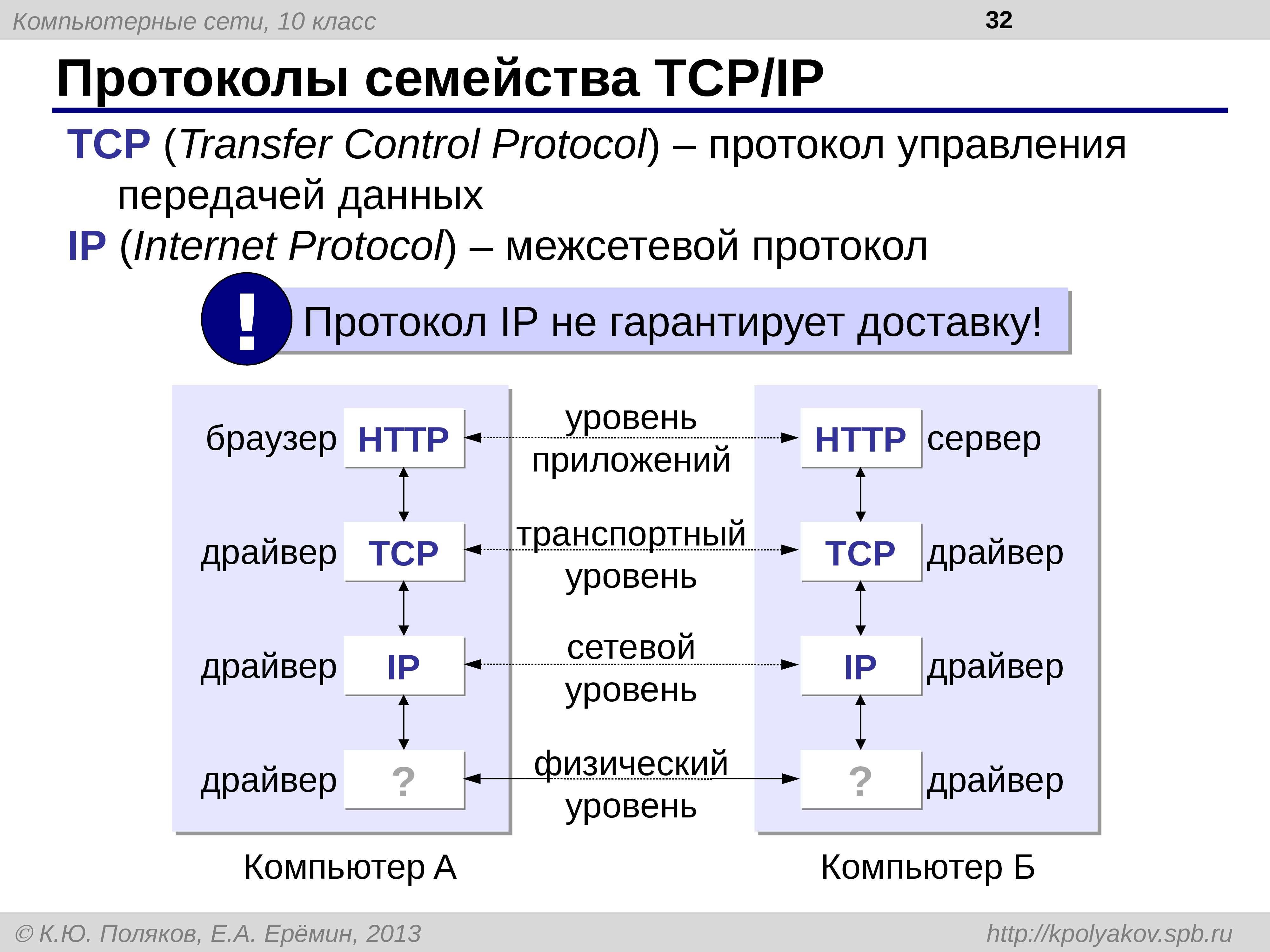 Протокол tcp ip это. Сетевые протоколы ТСР/IP. Протокол TCP/IP. Протокол ТСР/IP передача данных. Семейство сетевых протоколов TCP/IP.