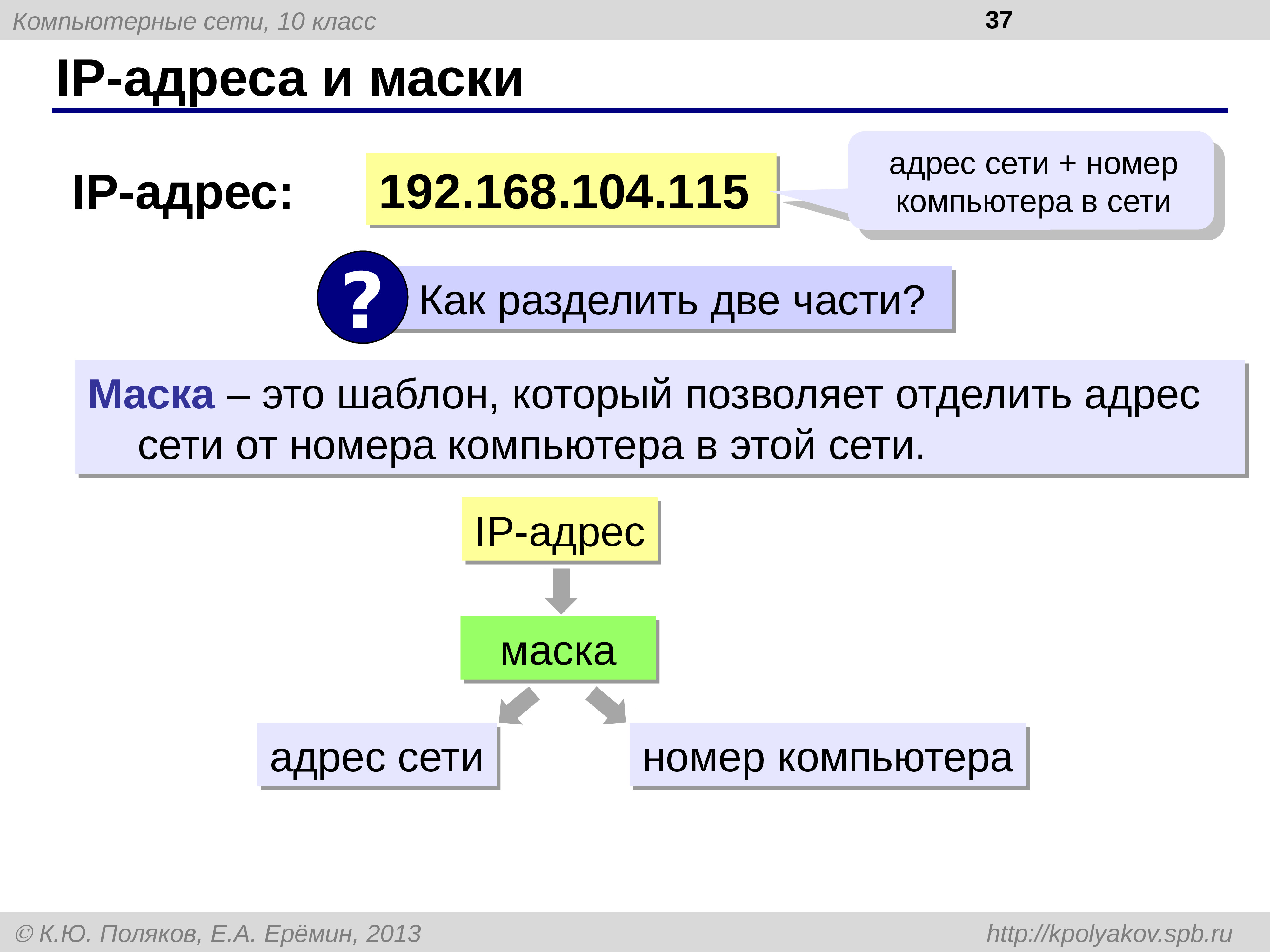 Номер компьютера в сети. IP-адрес. Шаблон IP адреса. На какие две части делится IP-адрес. Маска сети 10 класс.