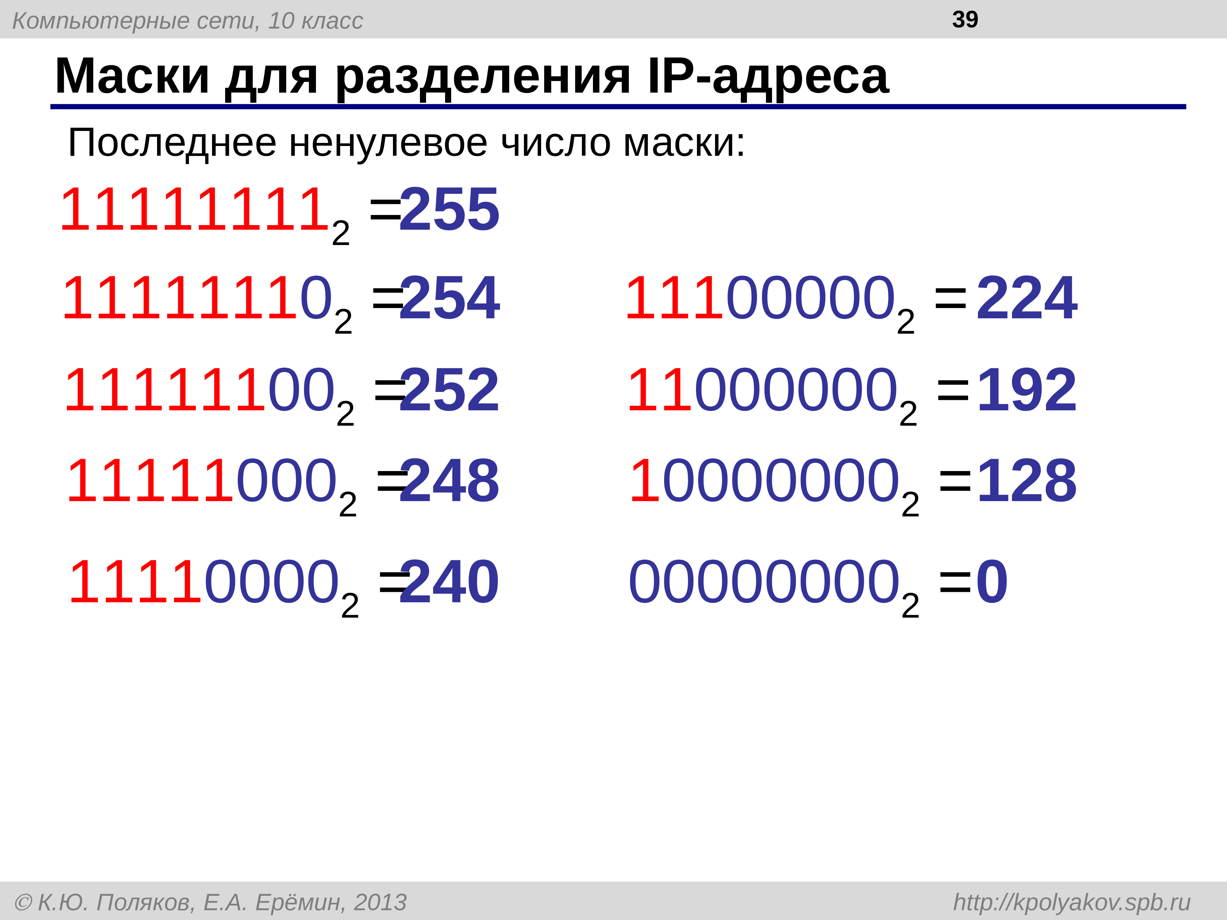 Компьютер число. 255.255.255.254 Маска. Разделение IP адреса. 255 Число. Разделить IP address на любое число.