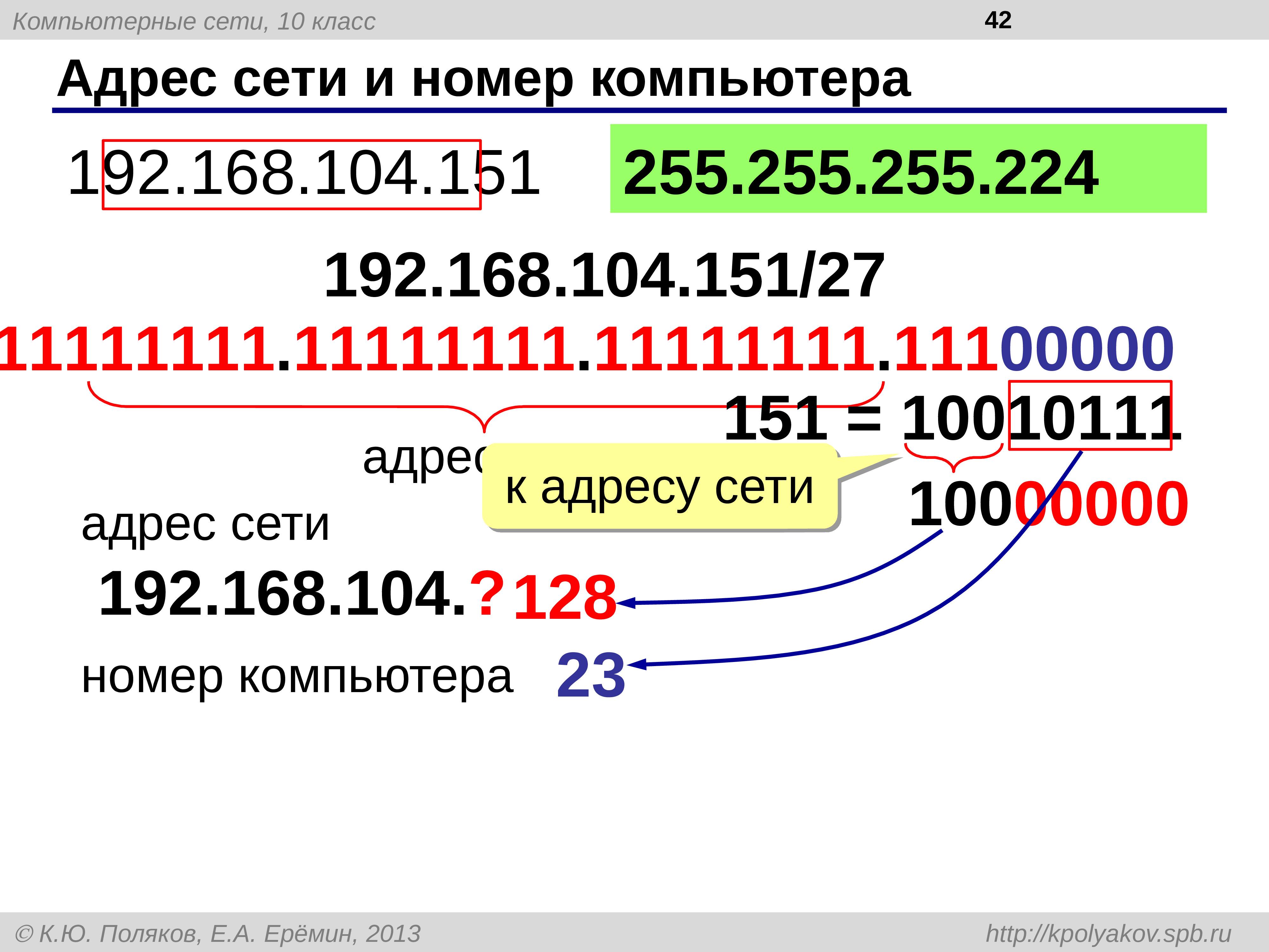 Номер компьютера. Номер компьютера в сети. Адрес сети. Персональный номер компьютера.