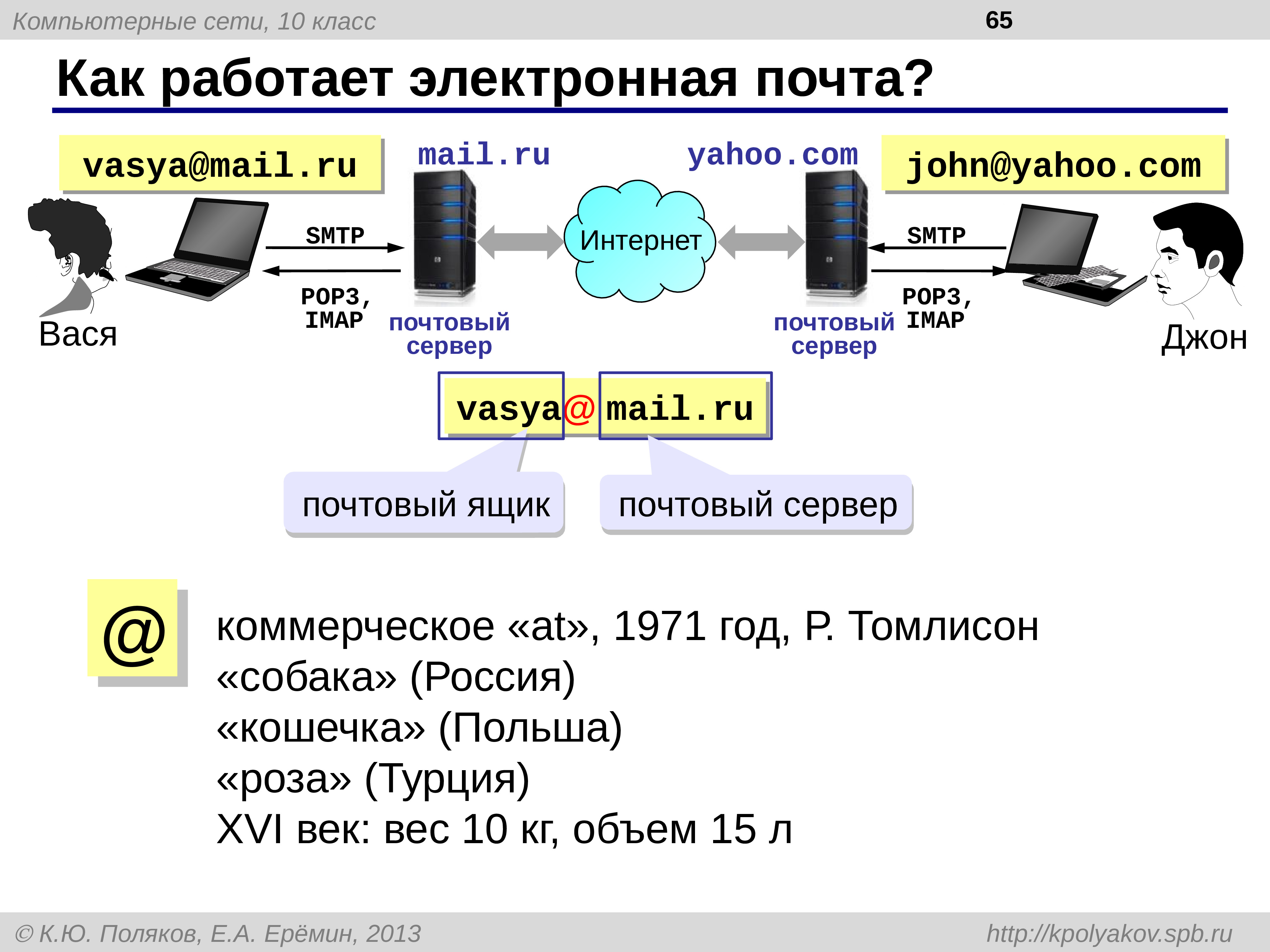 Как работает 9. Принцип работы электронной почты. Как работает сеть. Электронная почта компьютерной сети. Структура почтового сервера.