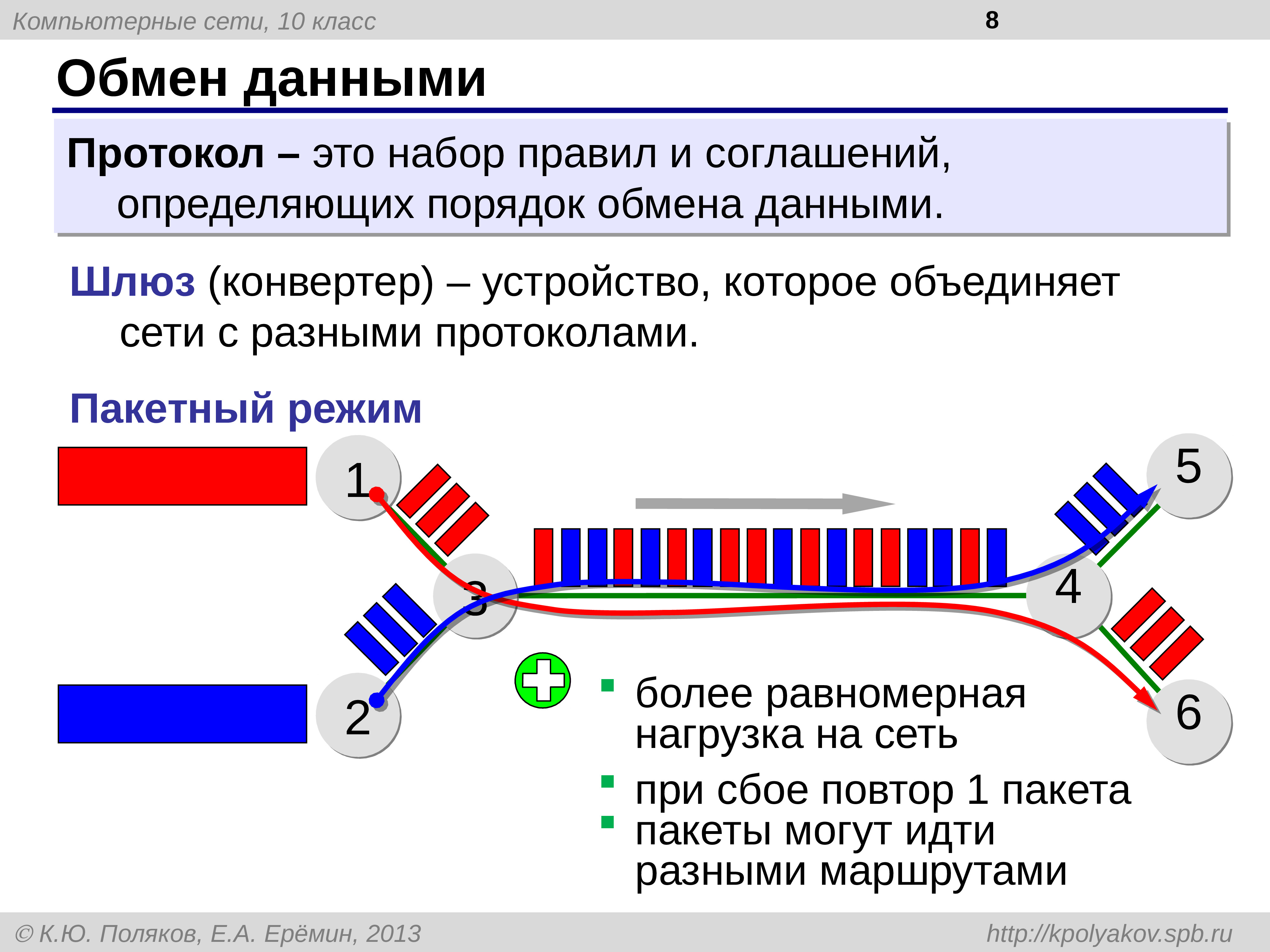 Обмен сети. Протокол обмена данными. Что такое протокол обмена. Что такое протокол обмена в информатике. Пакетный обмен данными.