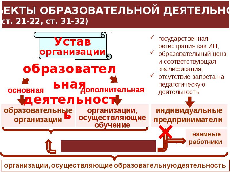 Как изменилась система образования в мире при активном использовании компьютерных технологий