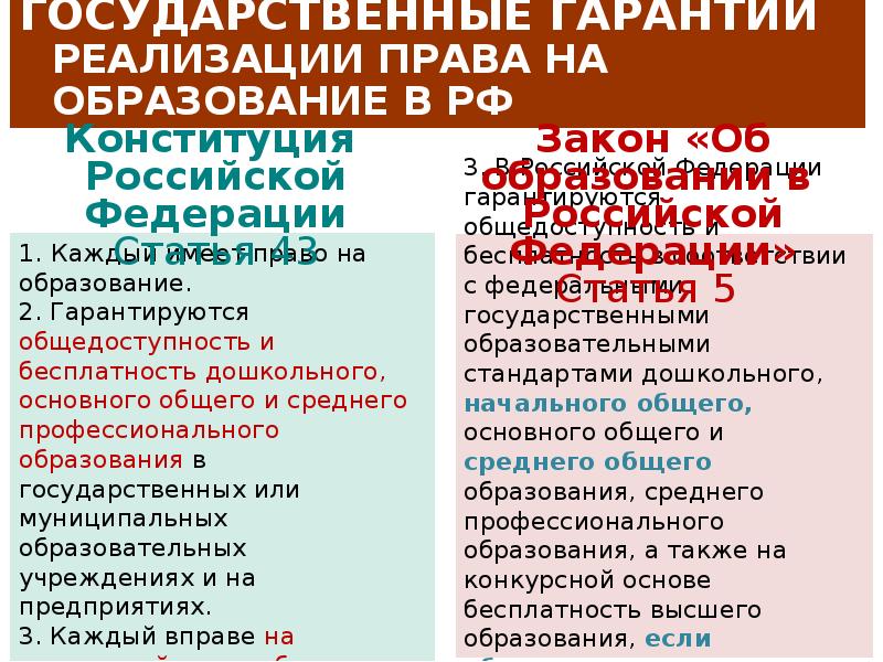 Какая статья закона об образовании устанавливает что лицензия должны иметь обязательное приложение