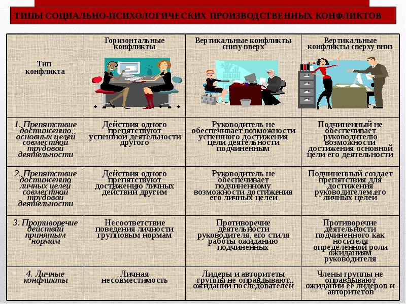 Конфликты в овд презентация