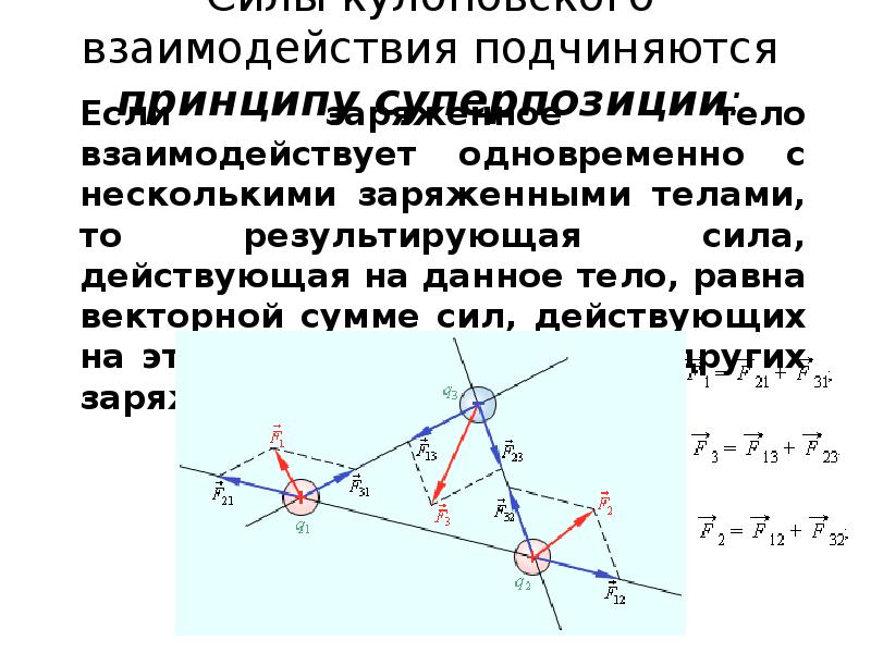 Взаимодействовать одновременно. Принцип суперпозиции кулоновских сил. Принцип суперпозиции в теории автоматического управления. Сила кулоновского взаимодействия для двух плоскостей в пространстве.