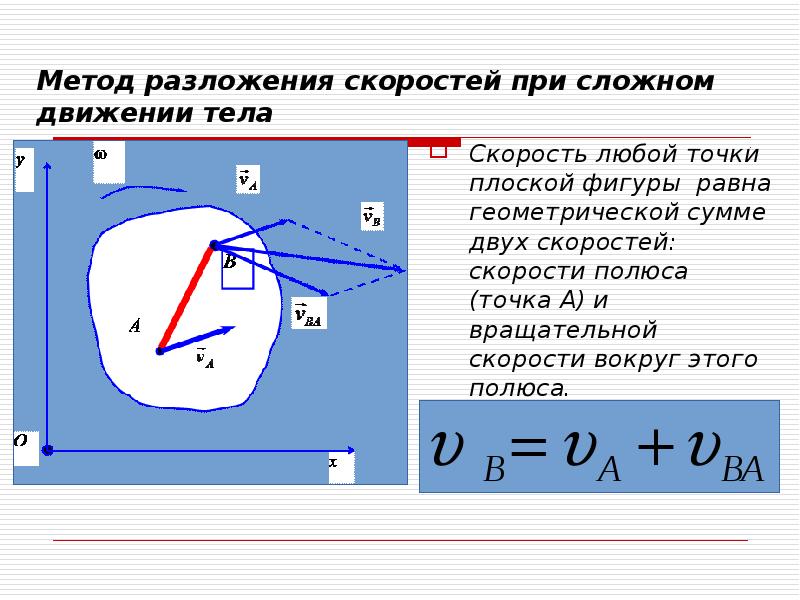 Модуль скорости тела