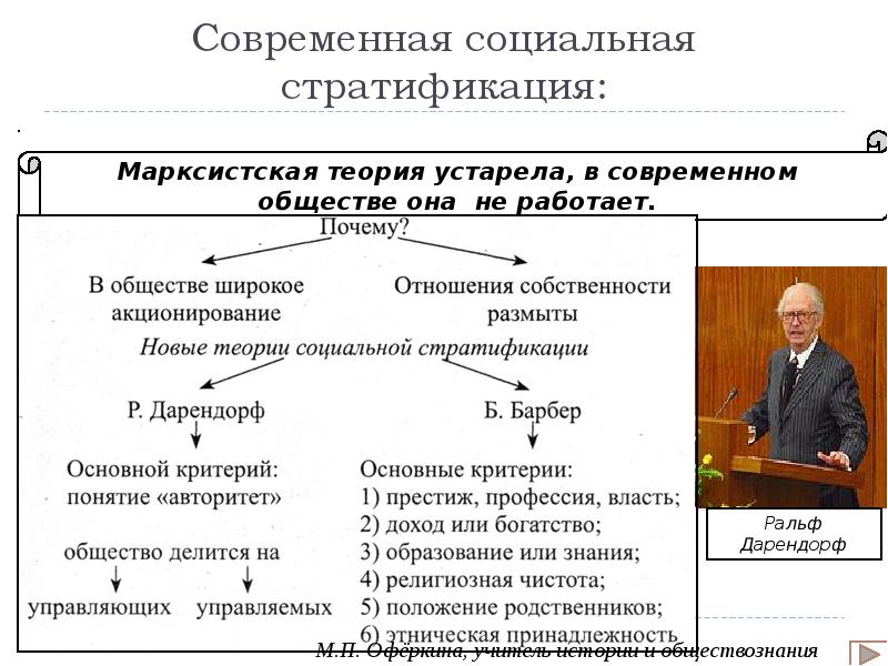 Структура стратификация. Современные теории социальной стратификации. Виды социальной стратификации общества. Типы стратификации современного общества. Современная теория стратификации.