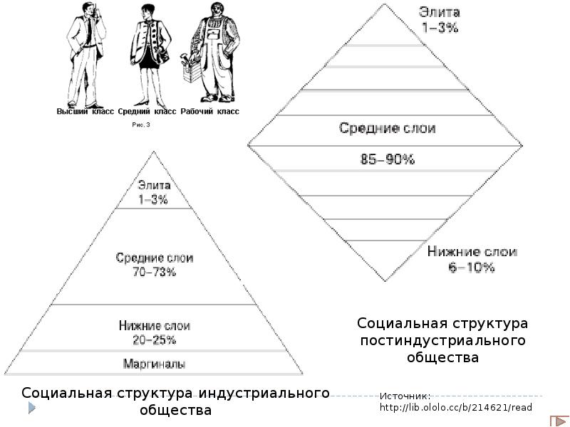 Структура японского общества заполните схему