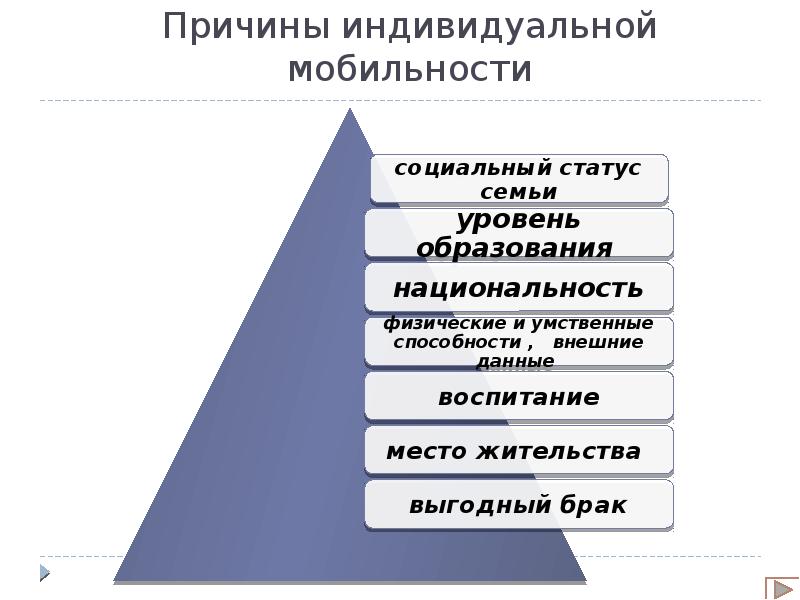 4 группы мобильности. Причины групповой социальной мобильности. Причины индивидуальной мобильности. Причины индивидуальной социальной мобильности. Причины соц мобильности.