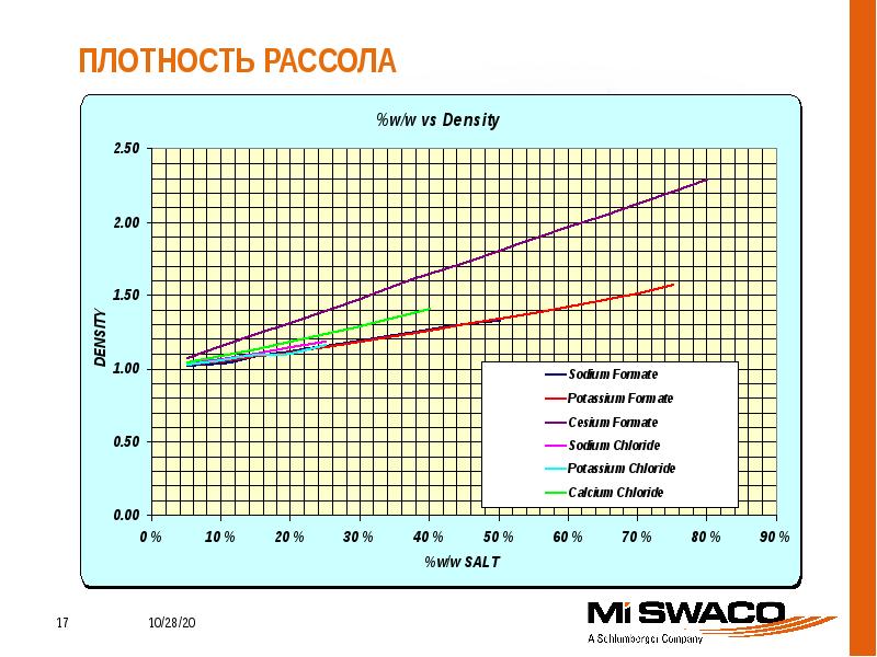 Температура рассола для рыбы