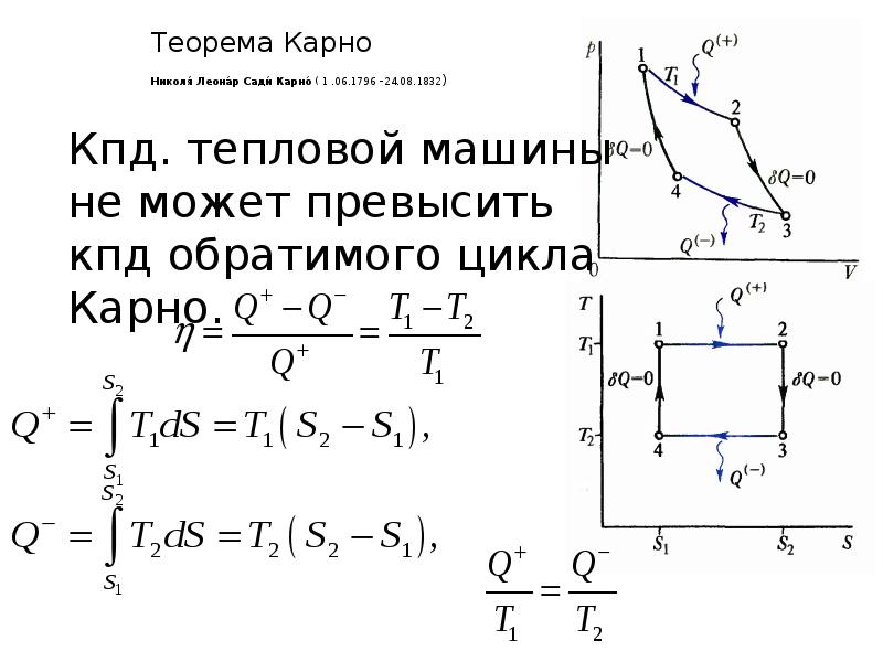 Формула цикла карно формула. Сформулируйте теорему карно. Теорема карно формулировка. Формула цикла карно формула. Теорема карно термодинамика.