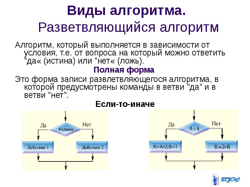 К какому виду алгоритмов можно отнести алгоритм схема которого представлена ниже разветвляющийся с