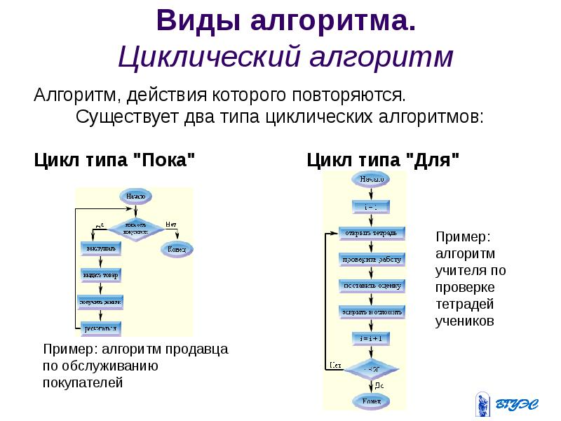 Циклические презентации по информатике