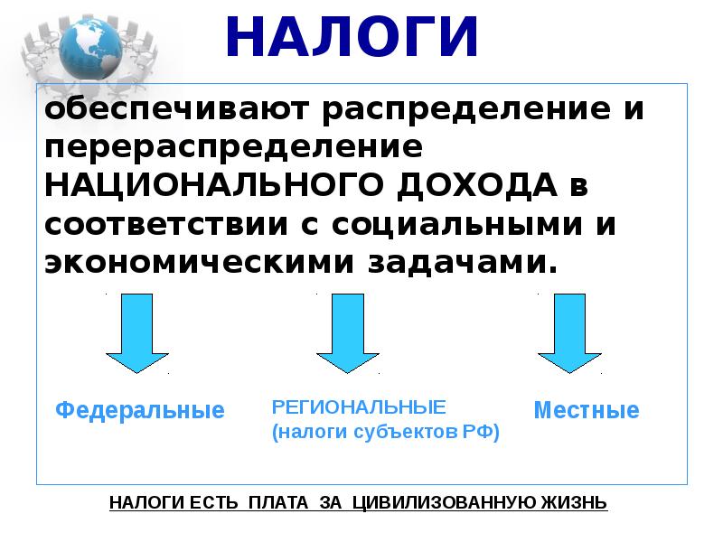 Перераспределение доходов презентация 8 класс