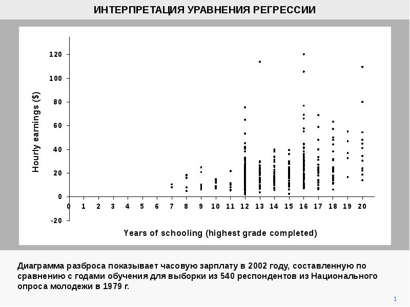 Диаграммы интерпретации