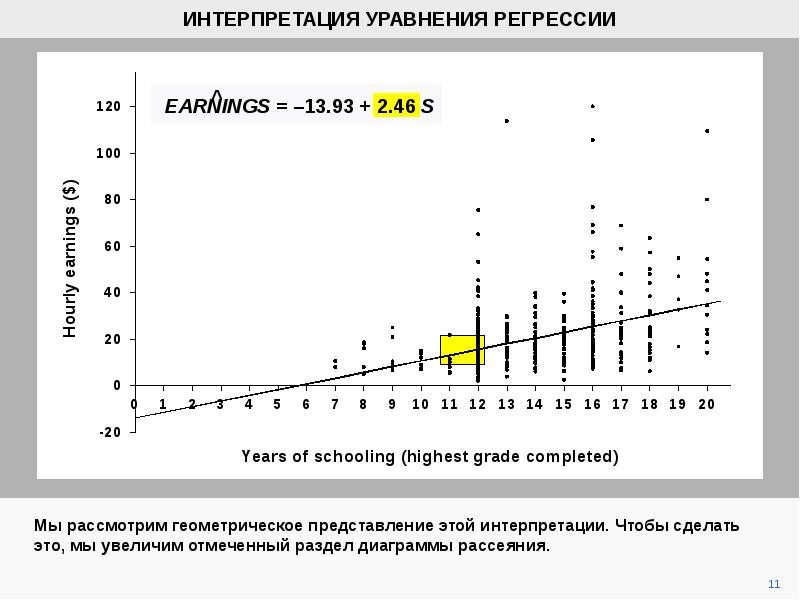 Интерпретация диаграммы рассеяния