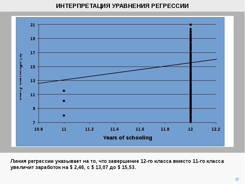 Интерпретация 1 1. Интерпретация уравнения регрессии. Проинтерпретируйте уравнение регрессии. Интерпретация параметров уравнения регрессии. Экономическая интерпретация уравнения регрессии.