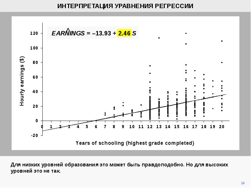 Интерпретация диаграммы рассеяния