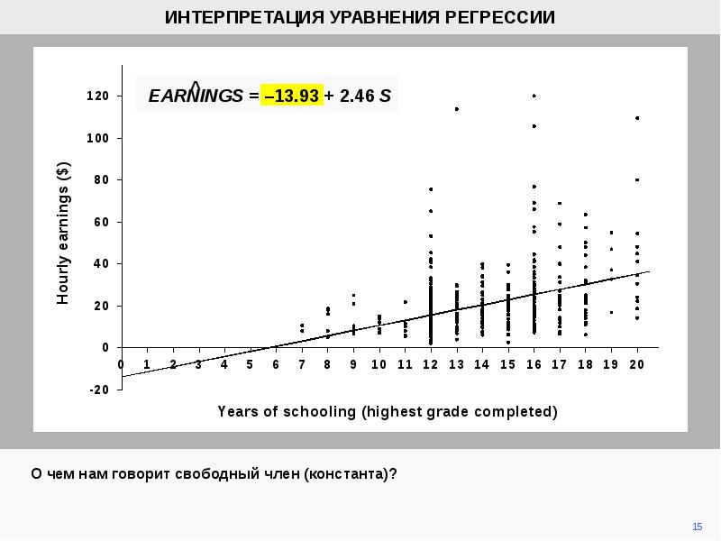 Интерпретация 1 1. Интерпретация уравнения регрессии. Экономическая интерпретация уравнения регрессии. Дайте интерпретацию параметров уравнения регрессии. Интерпретация уравнения регрессии кратко.