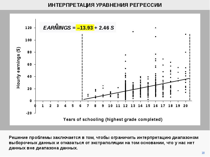 Диаграмма рассеяния как интерпретировать